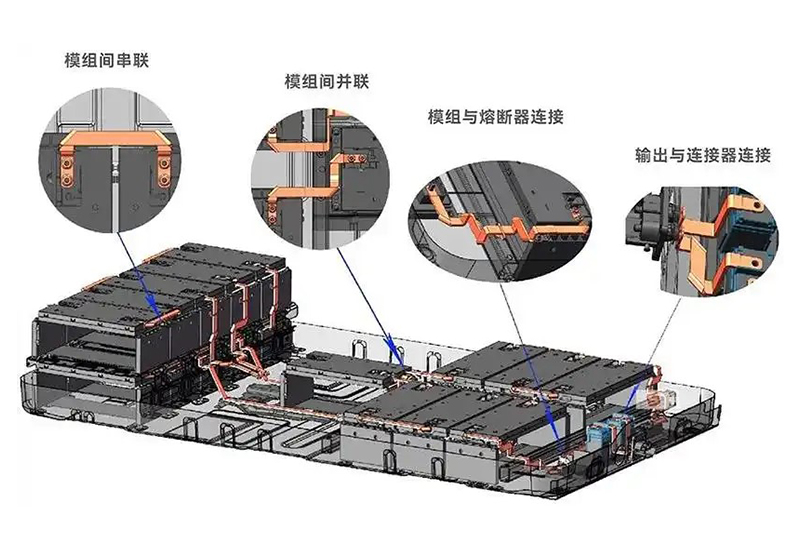 新能源汽车软连接